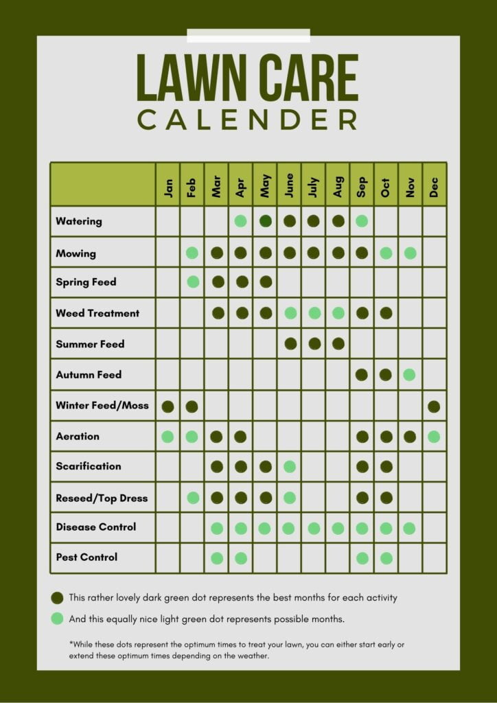 joe's lawn care calendar